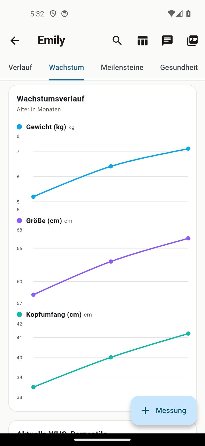 Wachstumskurve