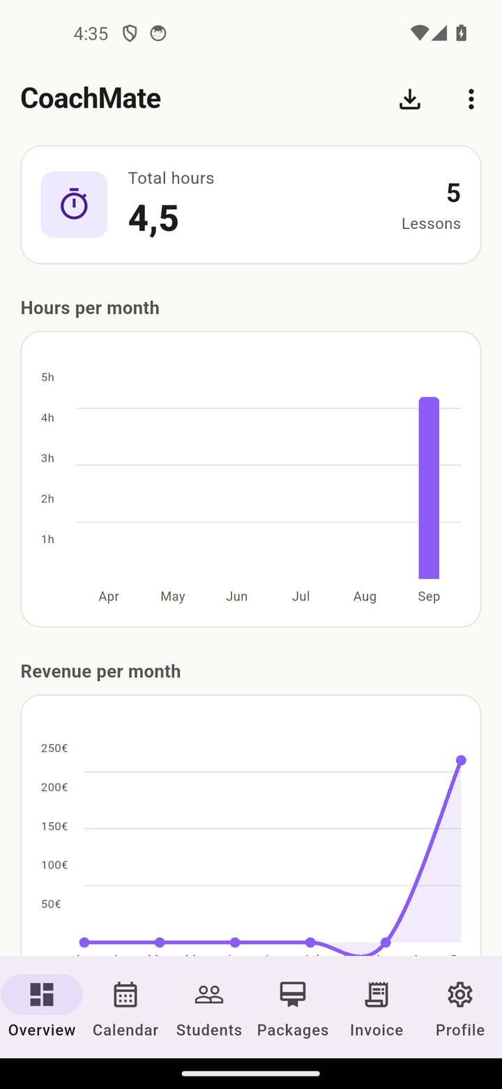 CoachMate dashboard