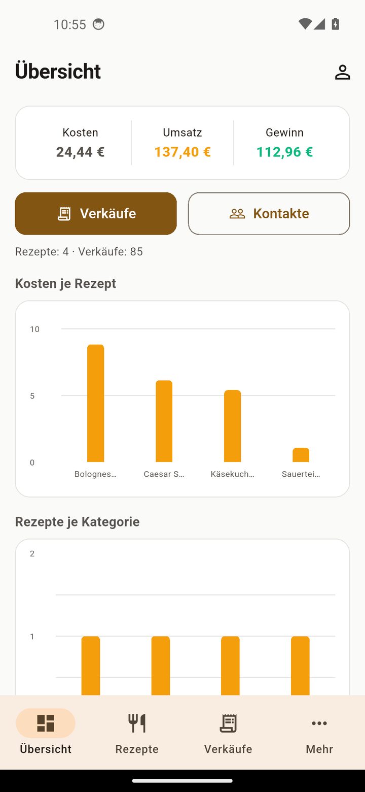 TellerKalk-Dashboard